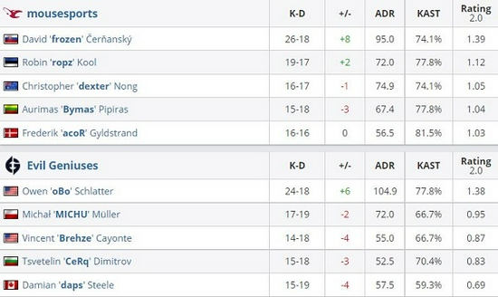 DOTA2 TI14 中国战队遭遇失利 XG进入败者组 Tidebound被淘汰